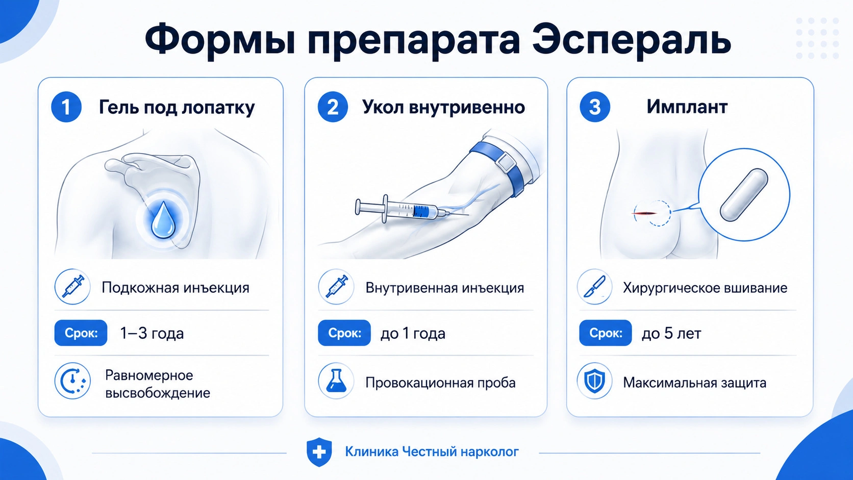 Три формы препарата Эспераль: гель под лопатку на 1-3 года, укол внутривенно до 1 года, имплант до 5 лет. Сравнительная инфографика клиники Честный нарколог.